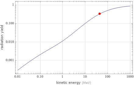 Range versus energy Radiation yield versus energy