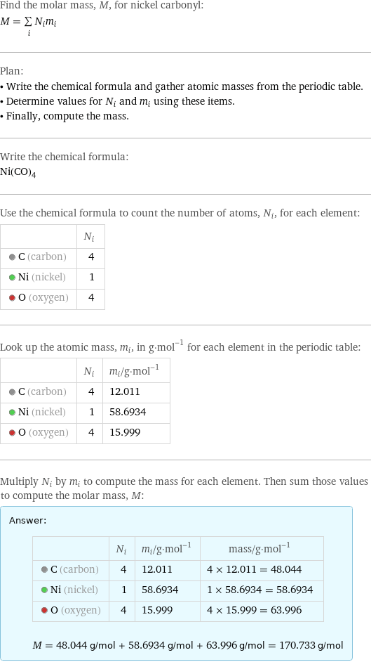 Find the molar mass, M, for nickel carbonyl: M = sum _iN_im_i Plan: • Write the chemical formula and gather atomic masses from the periodic table. • Determine values for N_i and m_i using these items. • Finally, compute the mass. Write the chemical formula: Ni(CO)_4 Use the chemical formula to count the number of atoms, N_i, for each element:  | N_i  C (carbon) | 4  Ni (nickel) | 1  O (oxygen) | 4 Look up the atomic mass, m_i, in g·mol^(-1) for each element in the periodic table:  | N_i | m_i/g·mol^(-1)  C (carbon) | 4 | 12.011  Ni (nickel) | 1 | 58.6934  O (oxygen) | 4 | 15.999 Multiply N_i by m_i to compute the mass for each element. Then sum those values to compute the molar mass, M: Answer: |   | | N_i | m_i/g·mol^(-1) | mass/g·mol^(-1)  C (carbon) | 4 | 12.011 | 4 × 12.011 = 48.044  Ni (nickel) | 1 | 58.6934 | 1 × 58.6934 = 58.6934  O (oxygen) | 4 | 15.999 | 4 × 15.999 = 63.996  M = 48.044 g/mol + 58.6934 g/mol + 63.996 g/mol = 170.733 g/mol