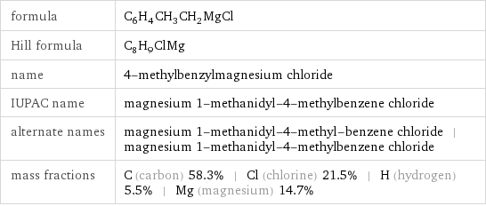 formula | C_6H_4CH_3CH_2MgCl Hill formula | C_8H_9ClMg name | 4-methylbenzylmagnesium chloride IUPAC name | magnesium 1-methanidyl-4-methylbenzene chloride alternate names | magnesium 1-methanidyl-4-methyl-benzene chloride | magnesium 1-methanidyl-4-methylbenzene chloride mass fractions | C (carbon) 58.3% | Cl (chlorine) 21.5% | H (hydrogen) 5.5% | Mg (magnesium) 14.7%