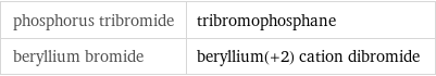 phosphorus tribromide | tribromophosphane beryllium bromide | beryllium(+2) cation dibromide