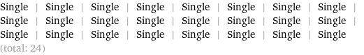 Single | Single | Single | Single | Single | Single | Single | Single | Single | Single | Single | Single | Single | Single | Single | Single | Single | Single | Single | Single | Single | Single | Single | Single (total: 24)