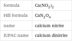 formula | Ca(NO_2)_2 Hill formula | CaN_2O_4 name | calcium nitrite IUPAC name | calcium dinitrite