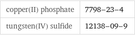 copper(II) phosphate | 7798-23-4 tungsten(IV) sulfide | 12138-09-9