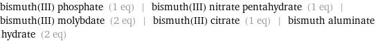bismuth(III) phosphate (1 eq) | bismuth(III) nitrate pentahydrate (1 eq) | bismuth(III) molybdate (2 eq) | bismuth(III) citrate (1 eq) | bismuth aluminate hydrate (2 eq)