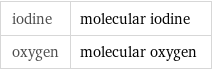 iodine | molecular iodine oxygen | molecular oxygen