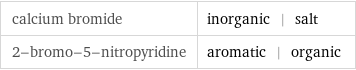 calcium bromide | inorganic | salt 2-bromo-5-nitropyridine | aromatic | organic