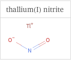 Structure diagrams