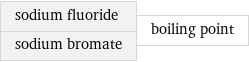 sodium fluoride sodium bromate | boiling point