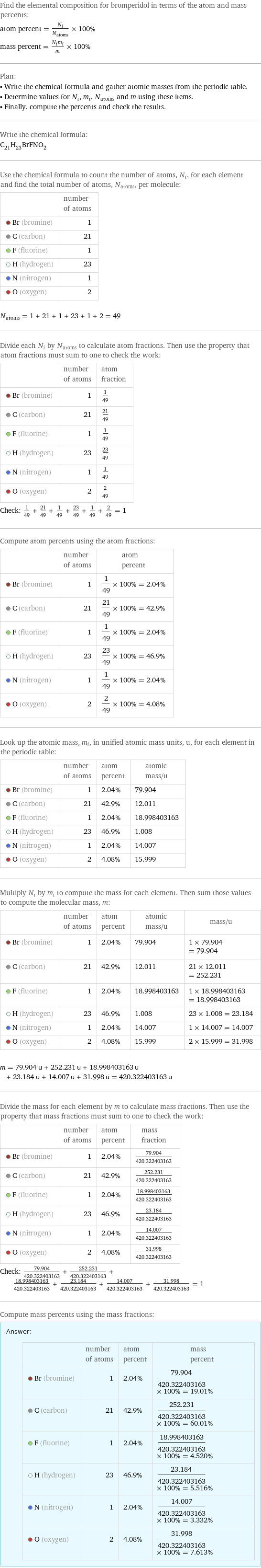 Find the elemental composition for bromperidol in terms of the atom and mass percents: atom percent = N_i/N_atoms × 100% mass percent = (N_im_i)/m × 100% Plan: • Write the chemical formula and gather atomic masses from the periodic table. • Determine values for N_i, m_i, N_atoms and m using these items. • Finally, compute the percents and check the results. Write the chemical formula: C_21H_23BrFNO_2 Use the chemical formula to count the number of atoms, N_i, for each element and find the total number of atoms, N_atoms, per molecule:  | number of atoms  Br (bromine) | 1  C (carbon) | 21  F (fluorine) | 1  H (hydrogen) | 23  N (nitrogen) | 1  O (oxygen) | 2  N_atoms = 1 + 21 + 1 + 23 + 1 + 2 = 49 Divide each N_i by N_atoms to calculate atom fractions. Then use the property that atom fractions must sum to one to check the work:  | number of atoms | atom fraction  Br (bromine) | 1 | 1/49  C (carbon) | 21 | 21/49  F (fluorine) | 1 | 1/49  H (hydrogen) | 23 | 23/49  N (nitrogen) | 1 | 1/49  O (oxygen) | 2 | 2/49 Check: 1/49 + 21/49 + 1/49 + 23/49 + 1/49 + 2/49 = 1 Compute atom percents using the atom fractions:  | number of atoms | atom percent  Br (bromine) | 1 | 1/49 × 100% = 2.04%  C (carbon) | 21 | 21/49 × 100% = 42.9%  F (fluorine) | 1 | 1/49 × 100% = 2.04%  H (hydrogen) | 23 | 23/49 × 100% = 46.9%  N (nitrogen) | 1 | 1/49 × 100% = 2.04%  O (oxygen) | 2 | 2/49 × 100% = 4.08% Look up the atomic mass, m_i, in unified atomic mass units, u, for each element in the periodic table:  | number of atoms | atom percent | atomic mass/u  Br (bromine) | 1 | 2.04% | 79.904  C (carbon) | 21 | 42.9% | 12.011  F (fluorine) | 1 | 2.04% | 18.998403163  H (hydrogen) | 23 | 46.9% | 1.008  N (nitrogen) | 1 | 2.04% | 14.007  O (oxygen) | 2 | 4.08% | 15.999 Multiply N_i by m_i to compute the mass for each element. Then sum those values to compute the molecular mass, m:  | number of atoms | atom percent | atomic mass/u | mass/u  Br (bromine) | 1 | 2.04% | 79.904 | 1 × 79.904 = 79.904  C (carbon) | 21 | 42.9% | 12.011 | 21 × 12.011 = 252.231  F (fluorine) | 1 | 2.04% | 18.998403163 | 1 × 18.998403163 = 18.998403163  H (hydrogen) | 23 | 46.9% | 1.008 | 23 × 1.008 = 23.184  N (nitrogen) | 1 | 2.04% | 14.007 | 1 × 14.007 = 14.007  O (oxygen) | 2 | 4.08% | 15.999 | 2 × 15.999 = 31.998  m = 79.904 u + 252.231 u + 18.998403163 u + 23.184 u + 14.007 u + 31.998 u = 420.322403163 u Divide the mass for each element by m to calculate mass fractions. Then use the property that mass fractions must sum to one to check the work:  | number of atoms | atom percent | mass fraction  Br (bromine) | 1 | 2.04% | 79.904/420.322403163  C (carbon) | 21 | 42.9% | 252.231/420.322403163  F (fluorine) | 1 | 2.04% | 18.998403163/420.322403163  H (hydrogen) | 23 | 46.9% | 23.184/420.322403163  N (nitrogen) | 1 | 2.04% | 14.007/420.322403163  O (oxygen) | 2 | 4.08% | 31.998/420.322403163 Check: 79.904/420.322403163 + 252.231/420.322403163 + 18.998403163/420.322403163 + 23.184/420.322403163 + 14.007/420.322403163 + 31.998/420.322403163 = 1 Compute mass percents using the mass fractions: Answer: |   | | number of atoms | atom percent | mass percent  Br (bromine) | 1 | 2.04% | 79.904/420.322403163 × 100% = 19.01%  C (carbon) | 21 | 42.9% | 252.231/420.322403163 × 100% = 60.01%  F (fluorine) | 1 | 2.04% | 18.998403163/420.322403163 × 100% = 4.520%  H (hydrogen) | 23 | 46.9% | 23.184/420.322403163 × 100% = 5.516%  N (nitrogen) | 1 | 2.04% | 14.007/420.322403163 × 100% = 3.332%  O (oxygen) | 2 | 4.08% | 31.998/420.322403163 × 100% = 7.613%