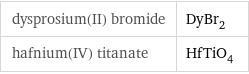 dysprosium(II) bromide | DyBr_2 hafnium(IV) titanate | HfTiO_4