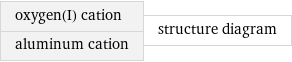 oxygen(I) cation aluminum cation | structure diagram