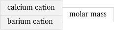 calcium cation barium cation | molar mass