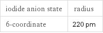 iodide anion state | radius 6-coordinate | 220 pm