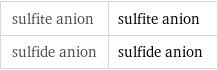 sulfite anion | sulfite anion sulfide anion | sulfide anion