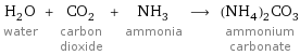 H_2O water + CO_2 carbon dioxide + NH_3 ammonia ⟶ (NH_4)_2CO_3 ammonium carbonate