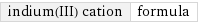 indium(III) cation | formula