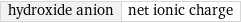 hydroxide anion | net ionic charge