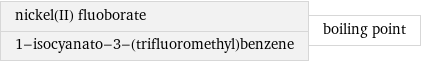 nickel(II) fluoborate 1-isocyanato-3-(trifluoromethyl)benzene | boiling point