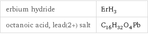 erbium hydride | ErH_3 octanoic acid, lead(2+) salt | C_16H_32O_4Pb