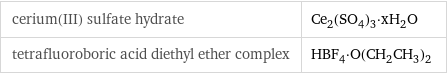 cerium(III) sulfate hydrate | Ce_2(SO_4)_3·xH_2O tetrafluoroboric acid diethyl ether complex | HBF_4·O(CH_2CH_3)_2