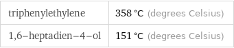 triphenylethylene | 358 °C (degrees Celsius) 1, 6-heptadien-4-ol | 151 °C (degrees Celsius)