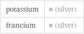 potassium | (silver) francium | (silver)