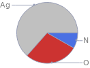 Mass fraction pie chart