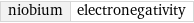 niobium | electronegativity