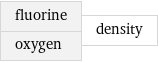 fluorine oxygen | density