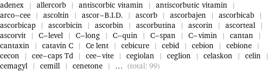 adenex | allercorb | antiscorbic vitamin | antiscorbutic vitamin | arco-cee | ascoltin | ascor-B.I.D. | ascorb | ascorbajen | ascorbicab | ascorbicap | ascorbicin | ascorbin | ascorbutina | ascorin | ascorteal | ascorvit | C-level | C-long | C-quin | C-span | C-vimin | cantan | cantaxin | catavin C | Ce lent | cebicure | cebid | cebion | cebione | cecon | cee-caps Td | cee-vite | cegiolan | ceglion | celaskon | celin | cemagyl | cemill | cenetone | ... (total: 99)