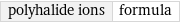 polyhalide ions | formula