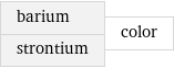 barium strontium | color