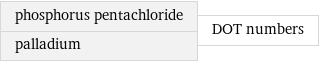 phosphorus pentachloride palladium | DOT numbers