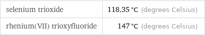 selenium trioxide | 118.35 °C (degrees Celsius) rhenium(VII) trioxyfluoride | 147 °C (degrees Celsius)