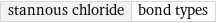 stannous chloride | bond types