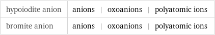 hypoiodite anion | anions | oxoanions | polyatomic ions bromite anion | anions | oxoanions | polyatomic ions