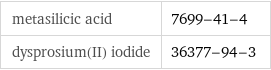 metasilicic acid | 7699-41-4 dysprosium(II) iodide | 36377-94-3