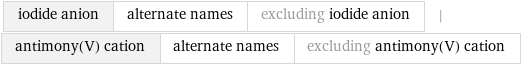 iodide anion | alternate names | excluding iodide anion | antimony(V) cation | alternate names | excluding antimony(V) cation