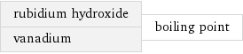 rubidium hydroxide vanadium | boiling point