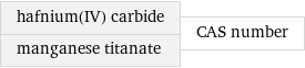 hafnium(IV) carbide manganese titanate | CAS number