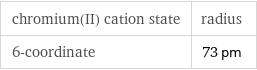 chromium(II) cation state | radius 6-coordinate | 73 pm