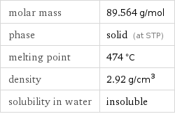 molar mass | 89.564 g/mol phase | solid (at STP) melting point | 474 °C density | 2.92 g/cm^3 solubility in water | insoluble