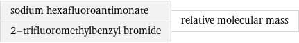 sodium hexafluoroantimonate 2-trifluoromethylbenzyl bromide | relative molecular mass