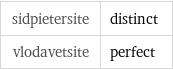 sidpietersite | distinct vlodavetsite | perfect