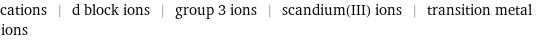 cations | d block ions | group 3 ions | scandium(III) ions | transition metal ions