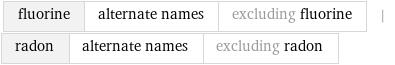 fluorine | alternate names | excluding fluorine | radon | alternate names | excluding radon