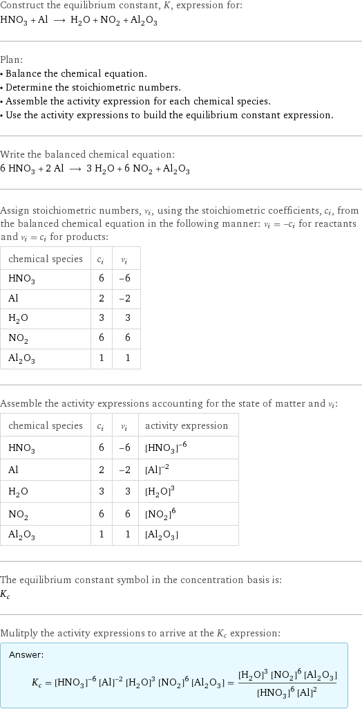 Construct the equilibrium constant, K, expression for: HNO_3 + Al ⟶ H_2O + NO_2 + Al_2O_3 Plan: • Balance the chemical equation. • Determine the stoichiometric numbers. • Assemble the activity expression for each chemical species. • Use the activity expressions to build the equilibrium constant expression. Write the balanced chemical equation: 6 HNO_3 + 2 Al ⟶ 3 H_2O + 6 NO_2 + Al_2O_3 Assign stoichiometric numbers, ν_i, using the stoichiometric coefficients, c_i, from the balanced chemical equation in the following manner: ν_i = -c_i for reactants and ν_i = c_i for products: chemical species | c_i | ν_i HNO_3 | 6 | -6 Al | 2 | -2 H_2O | 3 | 3 NO_2 | 6 | 6 Al_2O_3 | 1 | 1 Assemble the activity expressions accounting for the state of matter and ν_i: chemical species | c_i | ν_i | activity expression HNO_3 | 6 | -6 | ([HNO3])^(-6) Al | 2 | -2 | ([Al])^(-2) H_2O | 3 | 3 | ([H2O])^3 NO_2 | 6 | 6 | ([NO2])^6 Al_2O_3 | 1 | 1 | [Al2O3] The equilibrium constant symbol in the concentration basis is: K_c Mulitply the activity expressions to arrive at the K_c expression: Answer: |   | K_c = ([HNO3])^(-6) ([Al])^(-2) ([H2O])^3 ([NO2])^6 [Al2O3] = (([H2O])^3 ([NO2])^6 [Al2O3])/(([HNO3])^6 ([Al])^2)