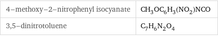 4-methoxy-2-nitrophenyl isocyanate | CH_3OC_6H_3(NO_2)NCO 3, 5-dinitrotoluene | C_7H_6N_2O_4
