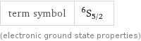 term symbol | ^6S_(5/2) (electronic ground state properties)