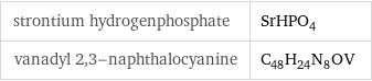 strontium hydrogenphosphate | SrHPO_4 vanadyl 2, 3-naphthalocyanine | C_48H_24N_8OV